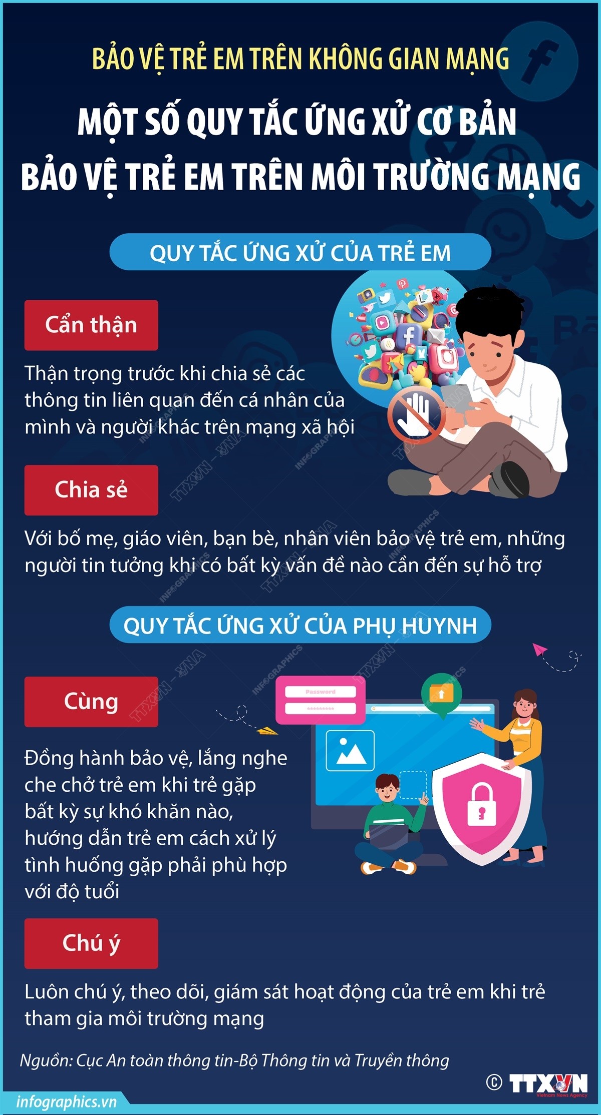 Một số quy tắc ứng xử cơ bản bảo vệ trẻ em trên môi trường mạng