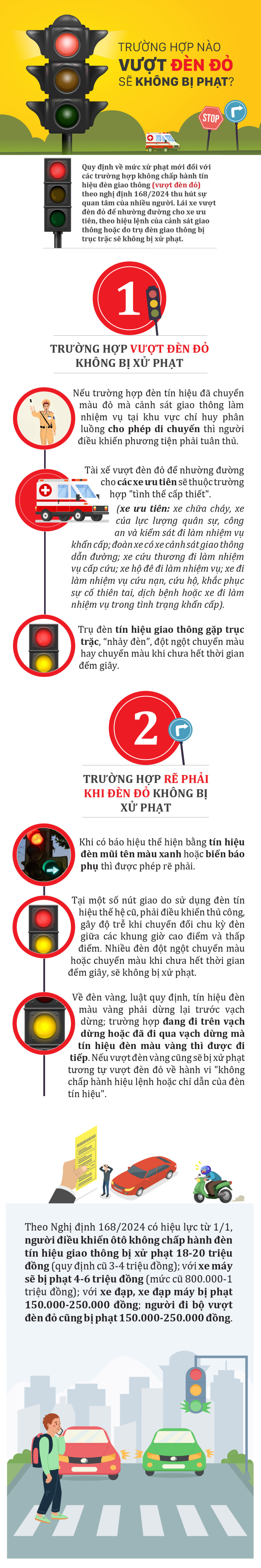 [Infographics] Trường hợp nào vượt đèn đỏ sẽ không bị phạt?