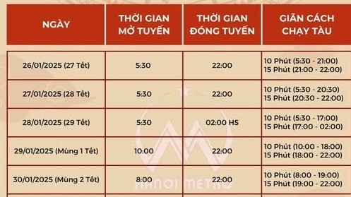 Hà Nội: Metro chạy xuyên giao thừa, xe vào nội đô theo 6 hướng dịp Tết Ất Tỵ 2025