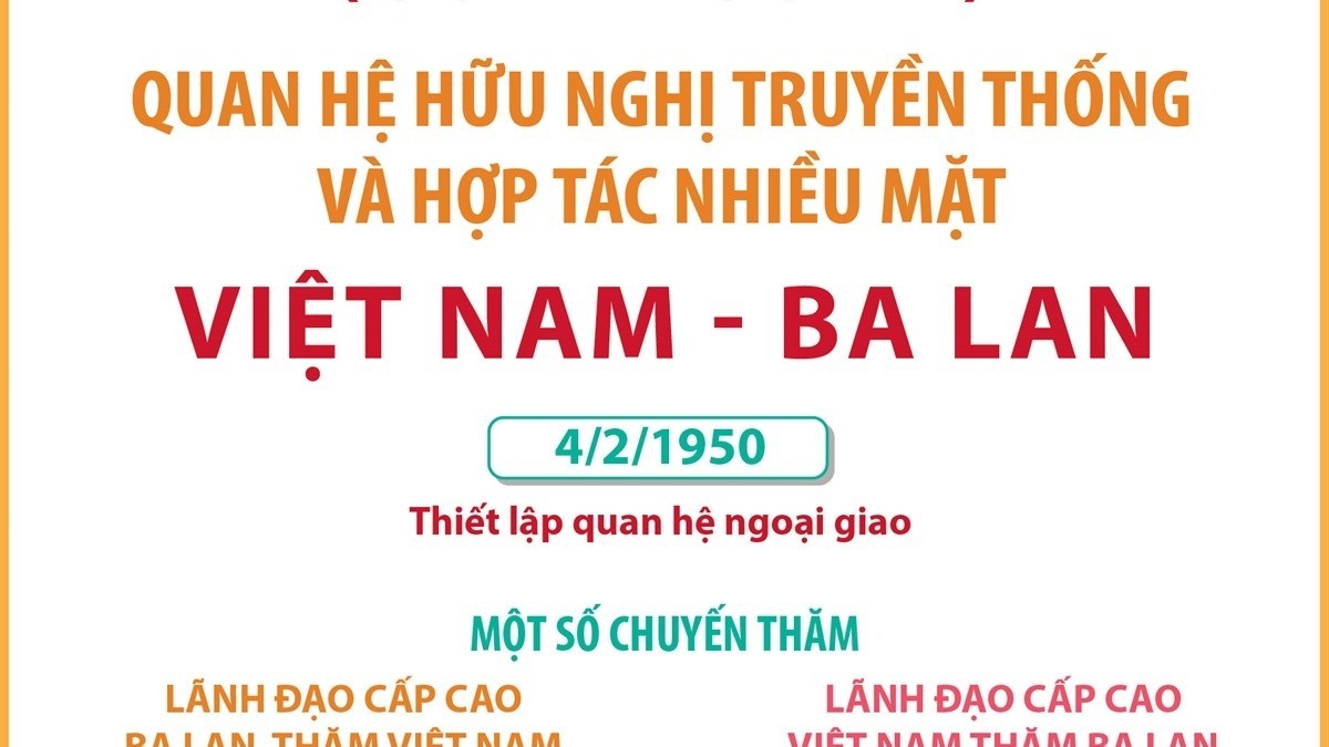 infographics quan he huu nghi truyen thong va hop tac nhieu mat viet nam ba lan