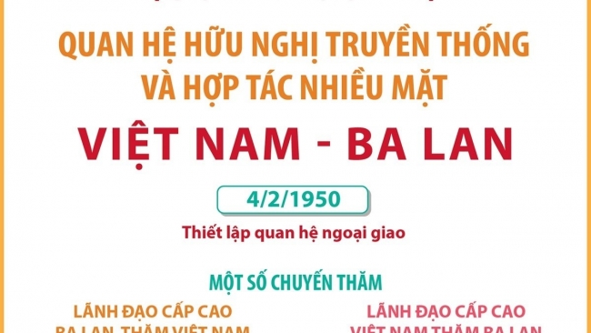 [Infographics] Quan hệ hữu nghị truyền thống và hợp tác nhiều mặt Việt Nam - Ba Lan