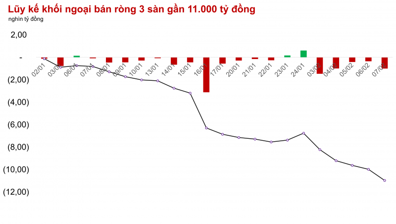 Thị trường sẽ rung lắc thế nào sau 3 tuần tăng liên tiếp?