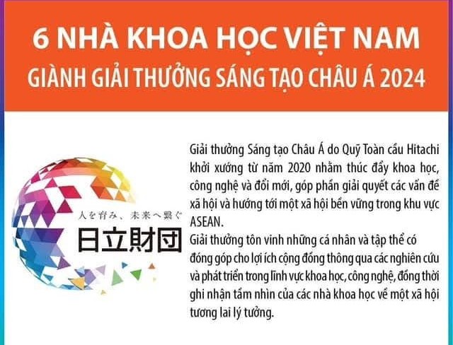 Việt Nam có 6 nhà khoa học đoạt giải thưởng sáng tạo châu Á