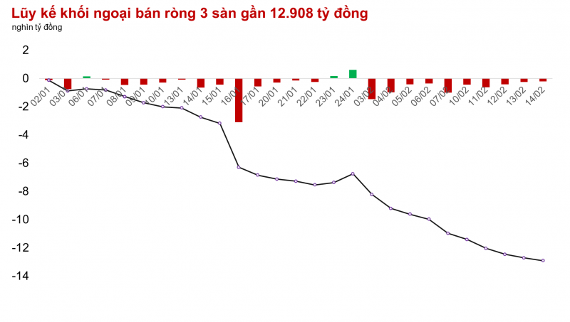 Khi thị trường đang gần mốc 1.300 điểm hơn