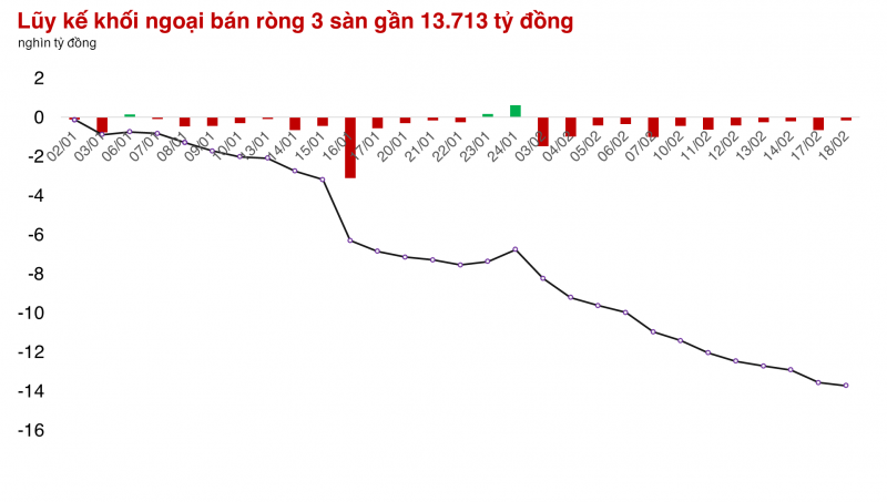 Cổ phiếu BVH tăng trần, thị trường tiếp tục những sự luân chuyển