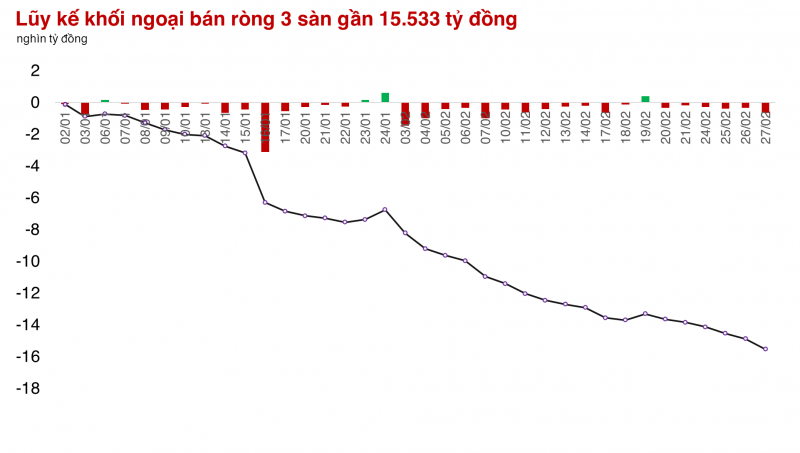 Thị trường hấp dẫn cho đến những phút cuối