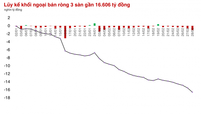 Thị trường giữ mốc 1.300 điểm, SSI thanh khoản cao nhất 11 tháng