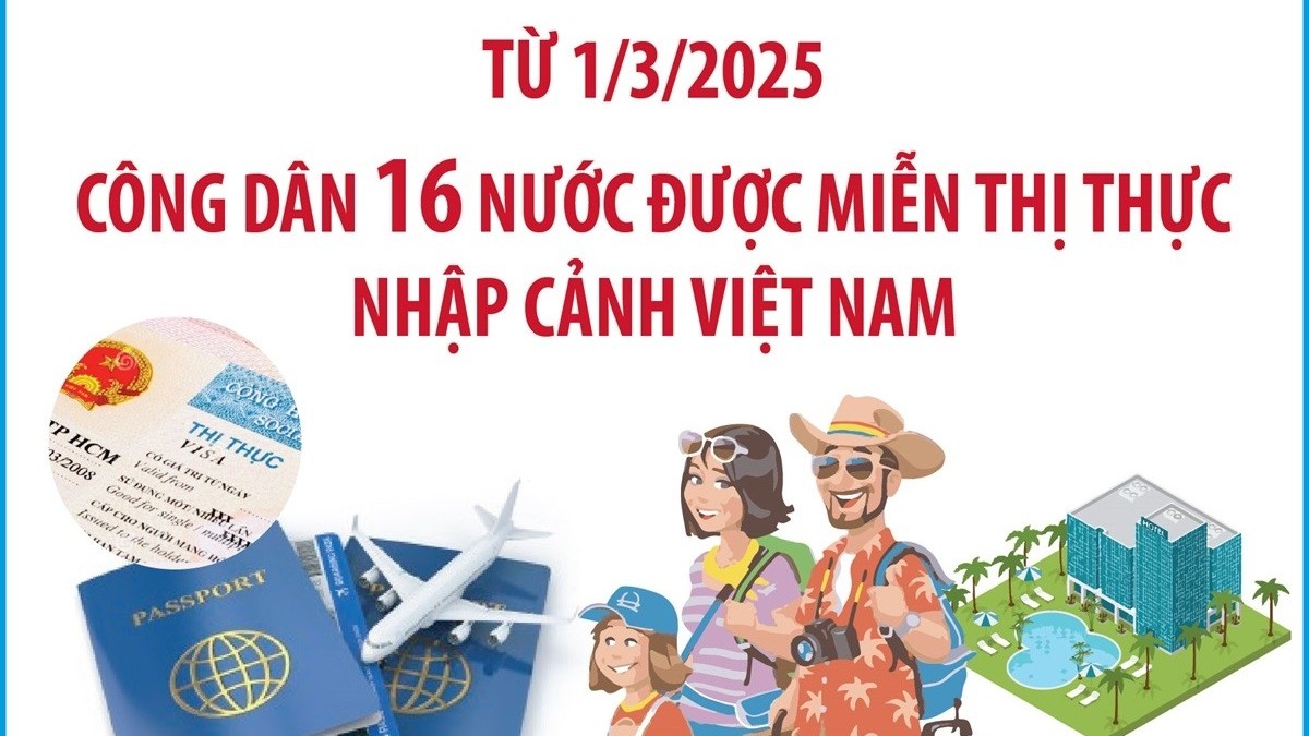 Công dân 16 nước nào được miễn thị thực nhập cảnh Việt Nam từ 1/3/2025?