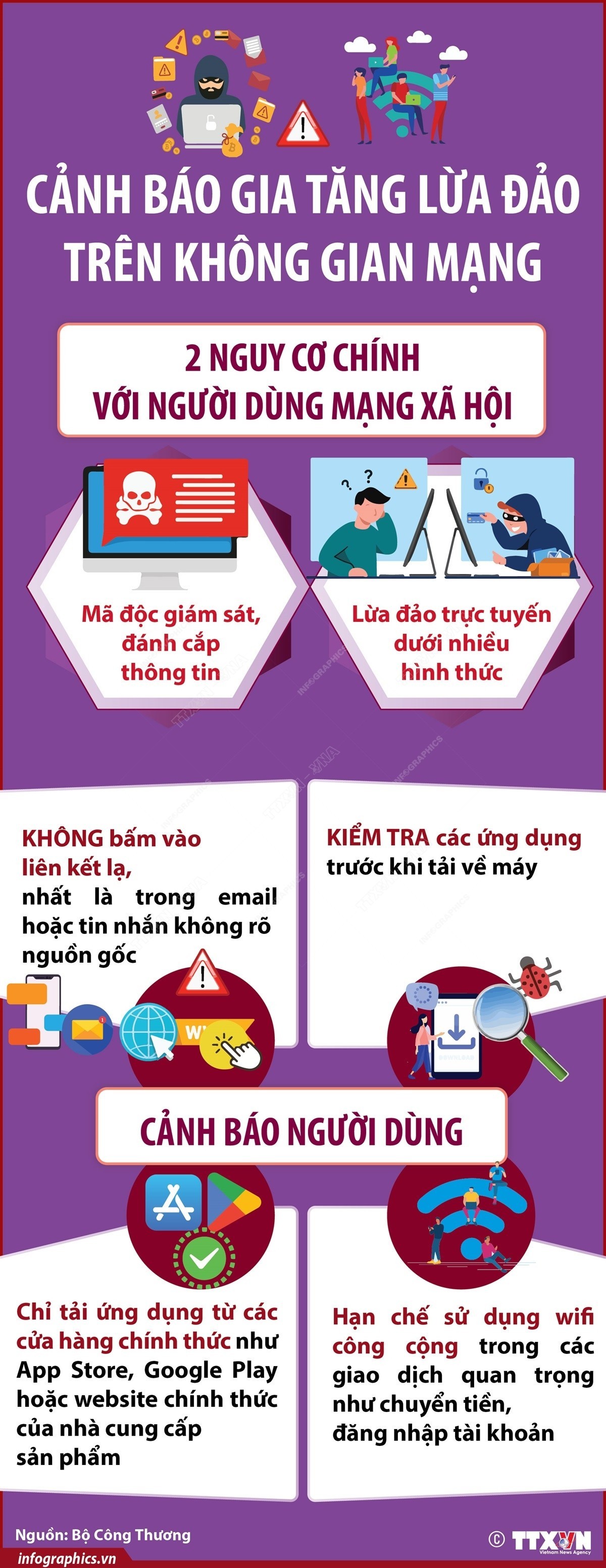 Cảnh báo gia tăng lừa đảo trên không gian mạng