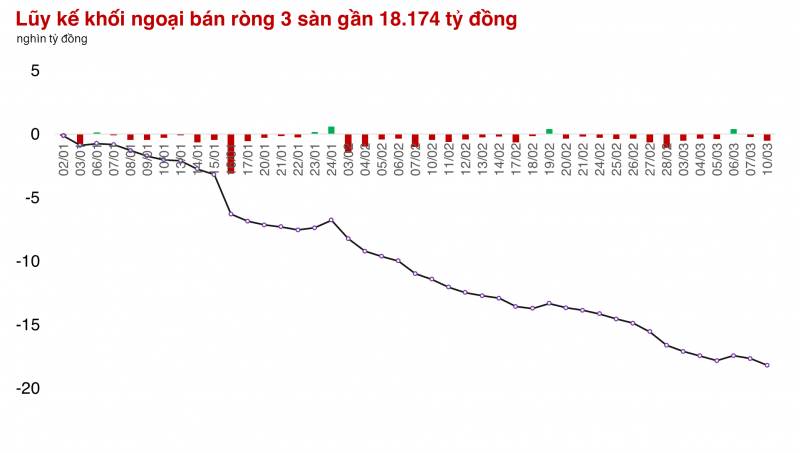 Có thêm ngòi nổ ở nhóm Bất động sản, thị trường vươn lên mốc 1.330 điểm
