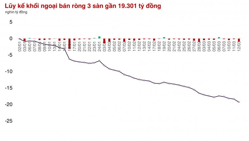 Thị trường có phiên tăng điểm thứ 5 liên tiếp