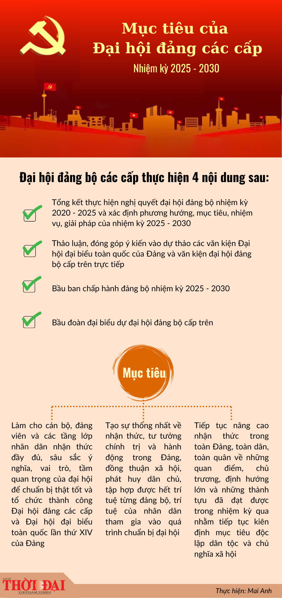 4 nội dung và 3 mục tiêu chính của Đại hội đảng các cấp nhiệm kỳ 2025 - 2030