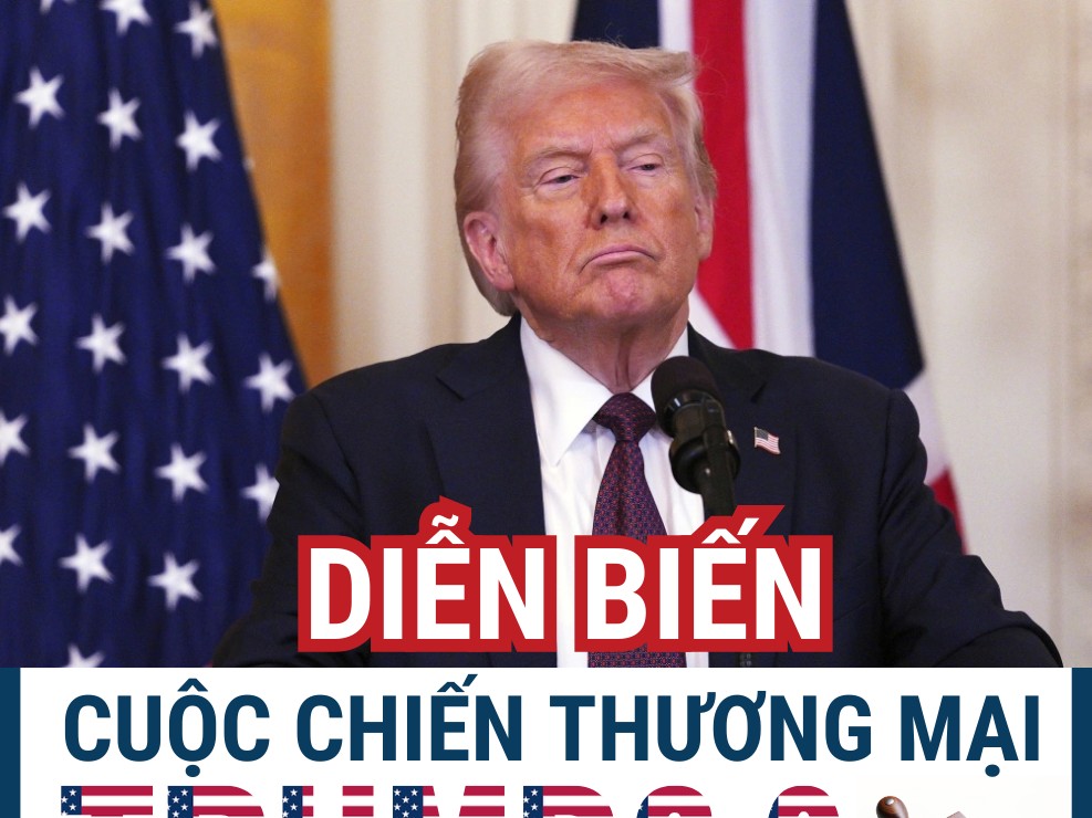 [Infographic] Diễn biến cuộc chiến thương mại Trump 2.0