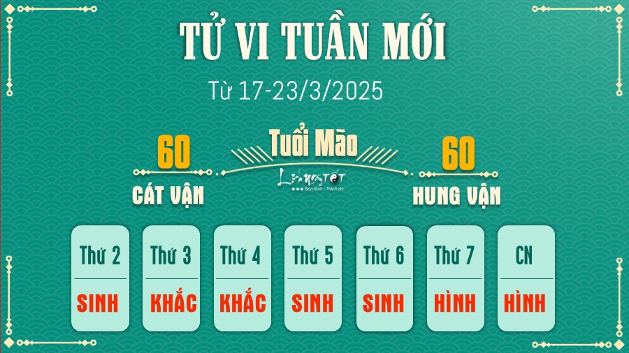 Tu vi tuan moi cua 12 con giap 17-23/3/2025 - Mao