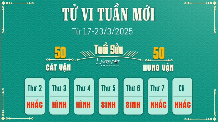 Tu vi tuan moi cua 12 con giap 17-23/3/2025 - Suu