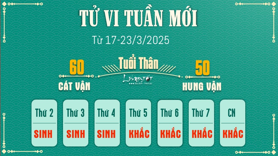 Tu vi tuan moi cua 12 con giap 17-23/3/2025 - Than