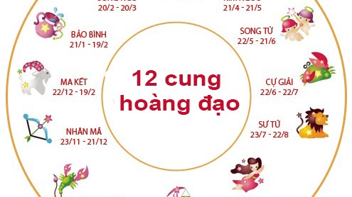 Tử vi hôm nay (26/3/2025) của 12 cung hoàng đạo: Tin vui tài lộc cho Song Ngư