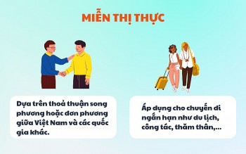 Việt Nam được miễn thị thực tại những quốc gia nào?