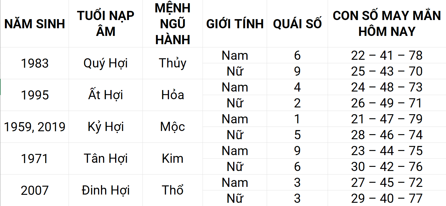 Hình ảnh 12 Con số may mắn hôm nay 19/4/2025 12 con giáp: Dần may mắn chuyện tiền bạc