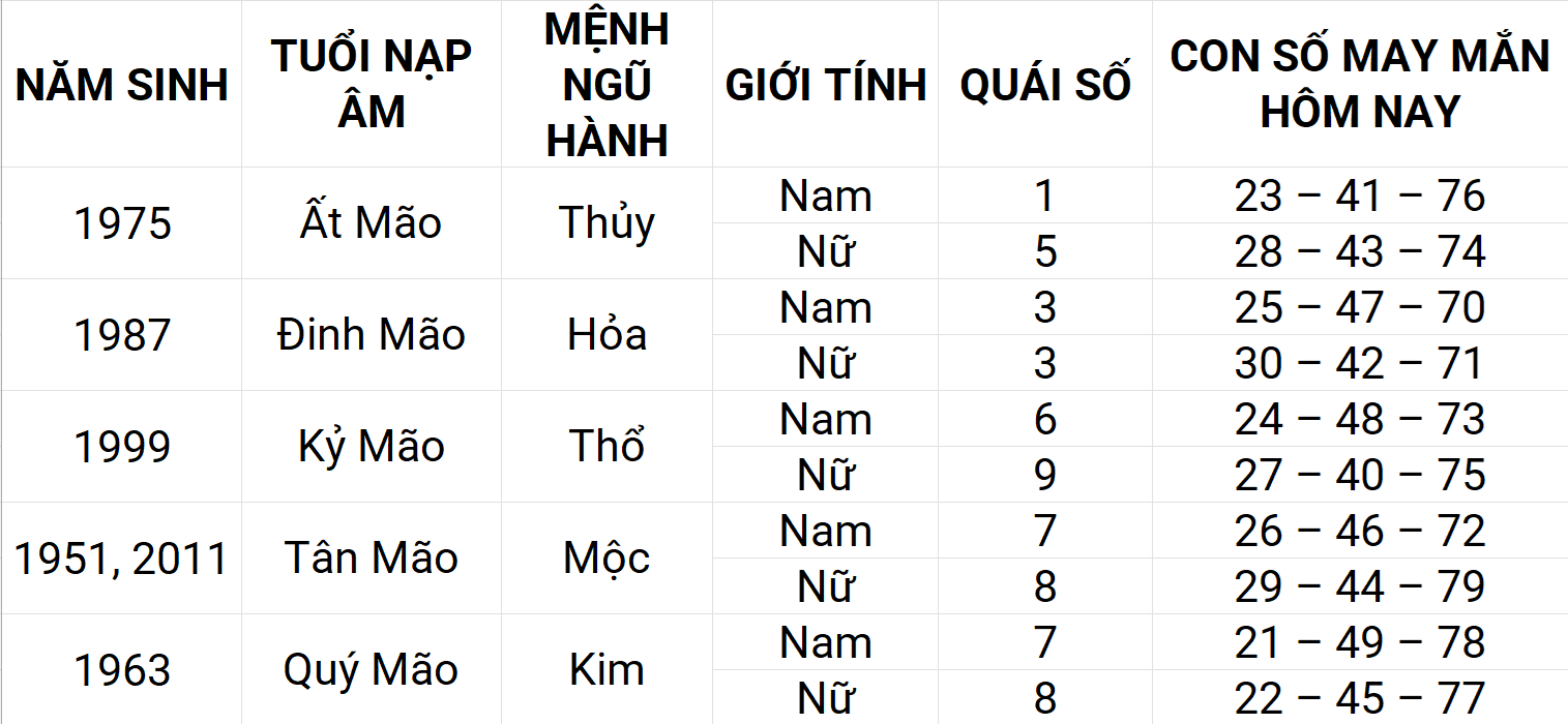 Hình ảnh 4 Con số may mắn hôm nay 19/4/2025 12 con giáp: Dần may mắn chuyện tiền bạc