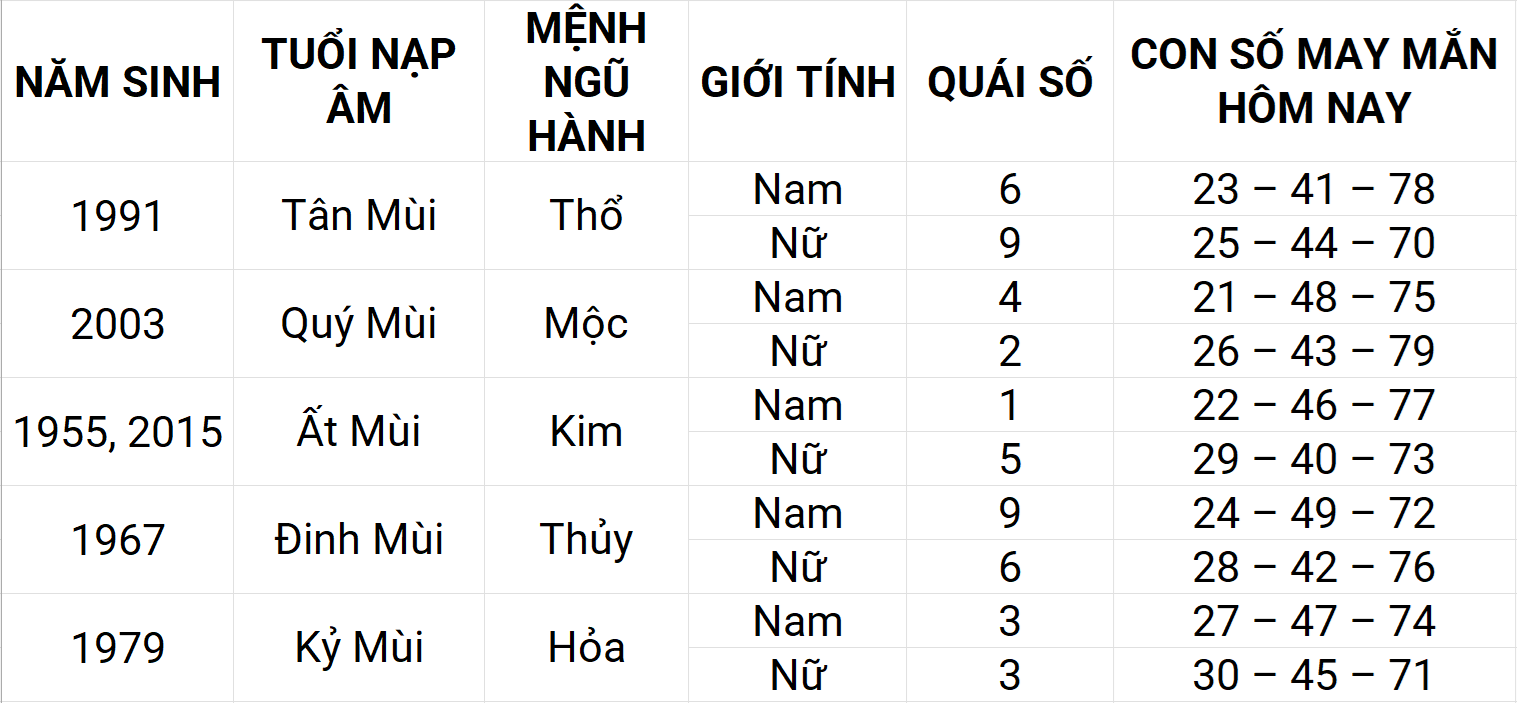Hình ảnh 8 Con số may mắn hôm nay 19/4/2025 12 con giáp: Dần may mắn chuyện tiền bạc