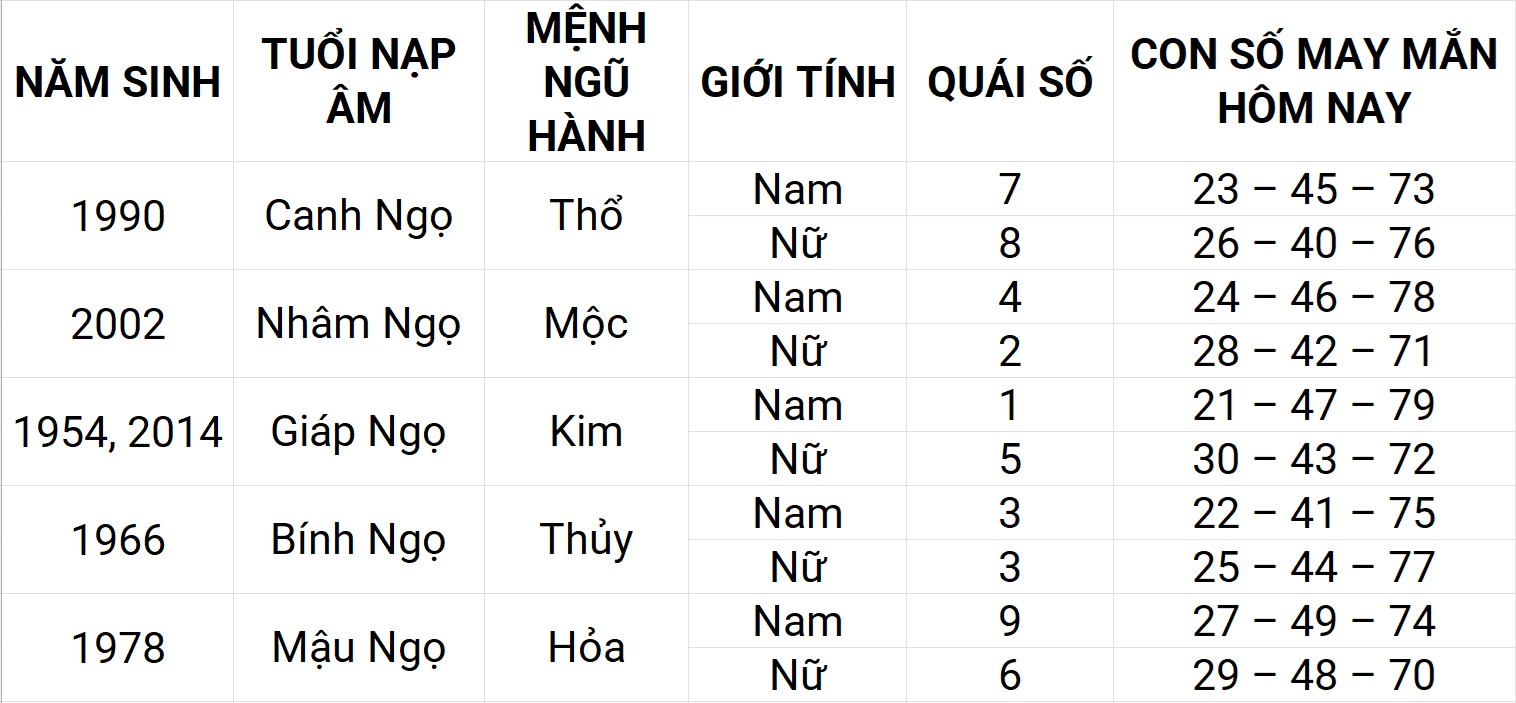 Hình ảnh 7 Con số may mắn hôm nay 19/4/2025 12 con giáp: Dần may mắn chuyện tiền bạc