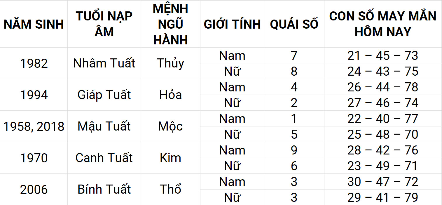 Hình ảnh 11 Con số may mắn hôm nay 19/4/2025 12 con giáp: Dần may mắn chuyện tiền bạc