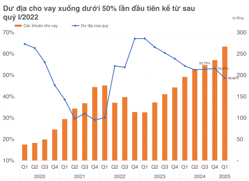 Lợi nhuận CTCK tăng trưởng trở lại sau 2 quý thu hẹp, cuộc đua vẫn còn nhiều gay cấn