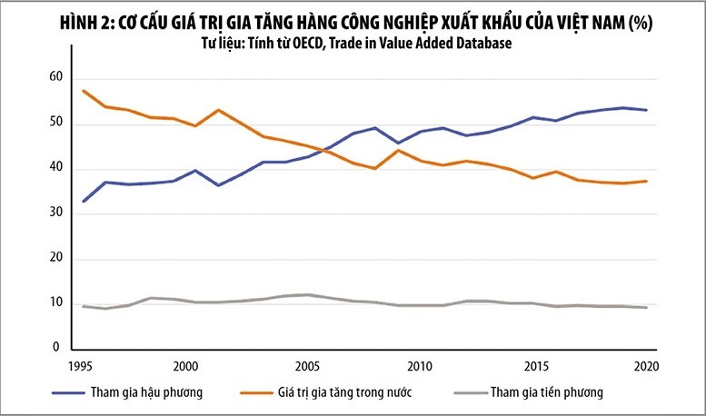 Con đường đến thịnh vượng của Việt Nam: Nhìn từ vấn đề tăng năng suất