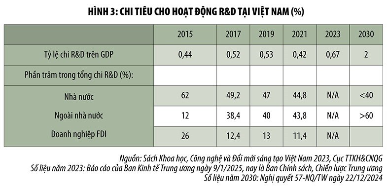 Con đường đến thịnh vượng của Việt Nam: Nhìn từ vấn đề tăng năng suất