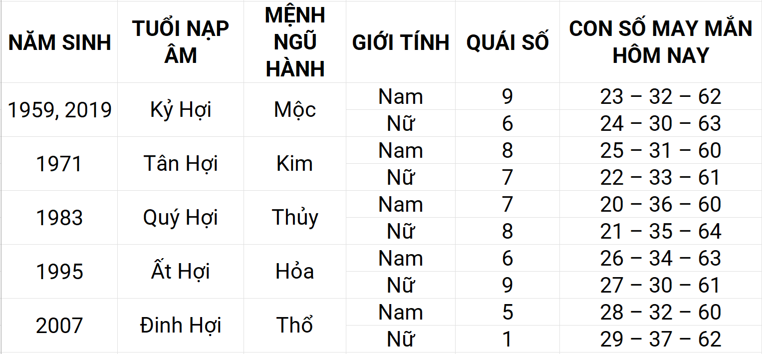 Con số may mắn hôm nay 6/5/2025 12 con giáp: Tuất sự nghiệp thuận lợi