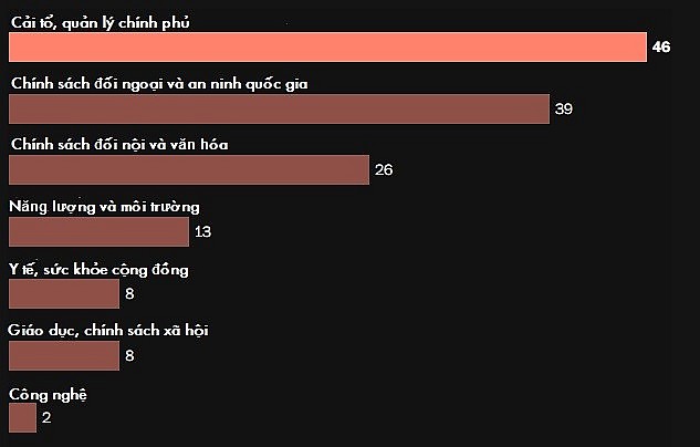 Tổng kết 100 ngày đầu nhiệm kỳ của Tổng thống Trump trong 10 biểu đồ