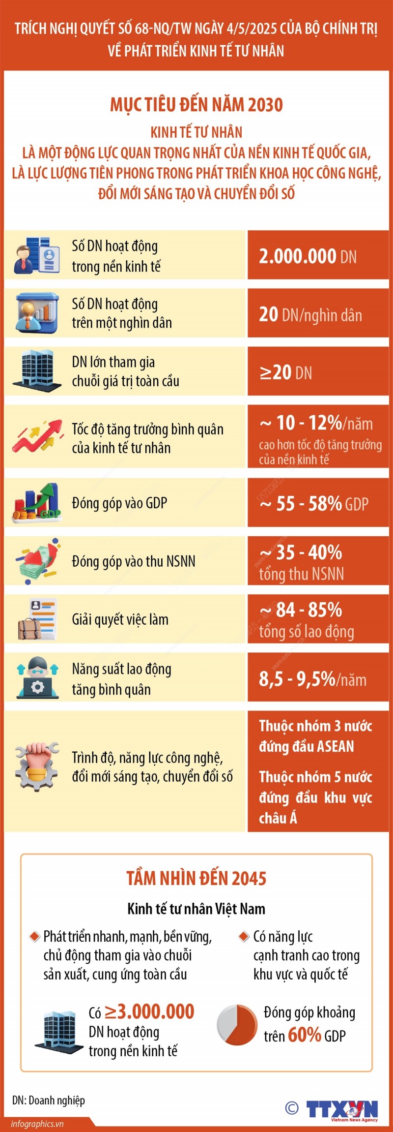 Kinh tế tư nhân là một động lực quan trọng nhất của nền kinh tế quốc gia