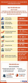 Kinh tế tư nhân là một động lực quan trọng nhất của nền kinh tế quốc gia