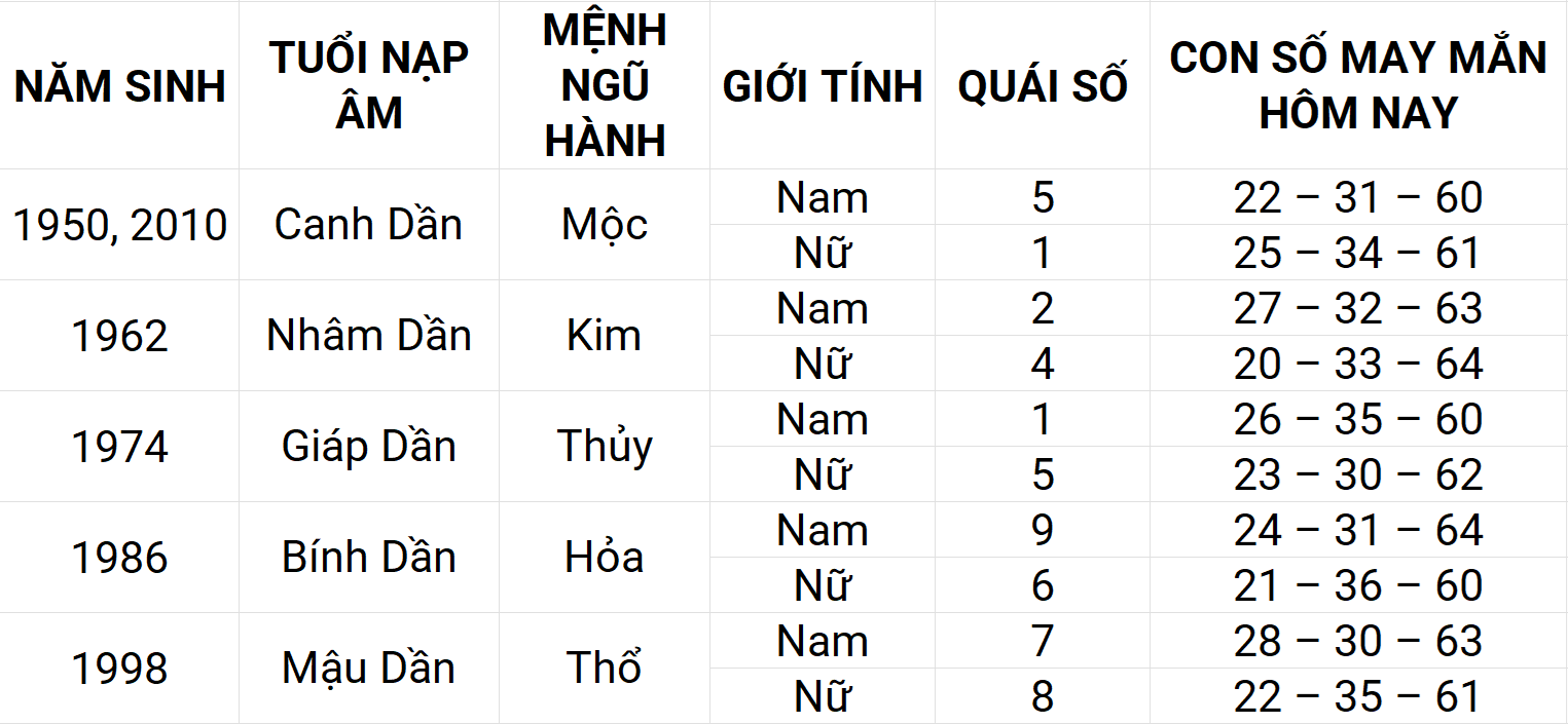 Con số may mắn hôm nay 8/5/2025 12 con giáp: Mão may mắn chuyện tiền bạc