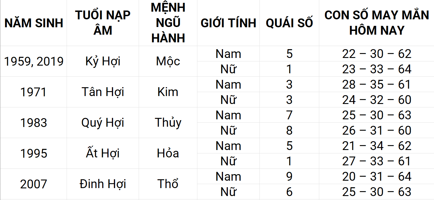 Con số may mắn hôm nay 8/5/2025 12 con giáp: Mão may mắn chuyện tiền bạc