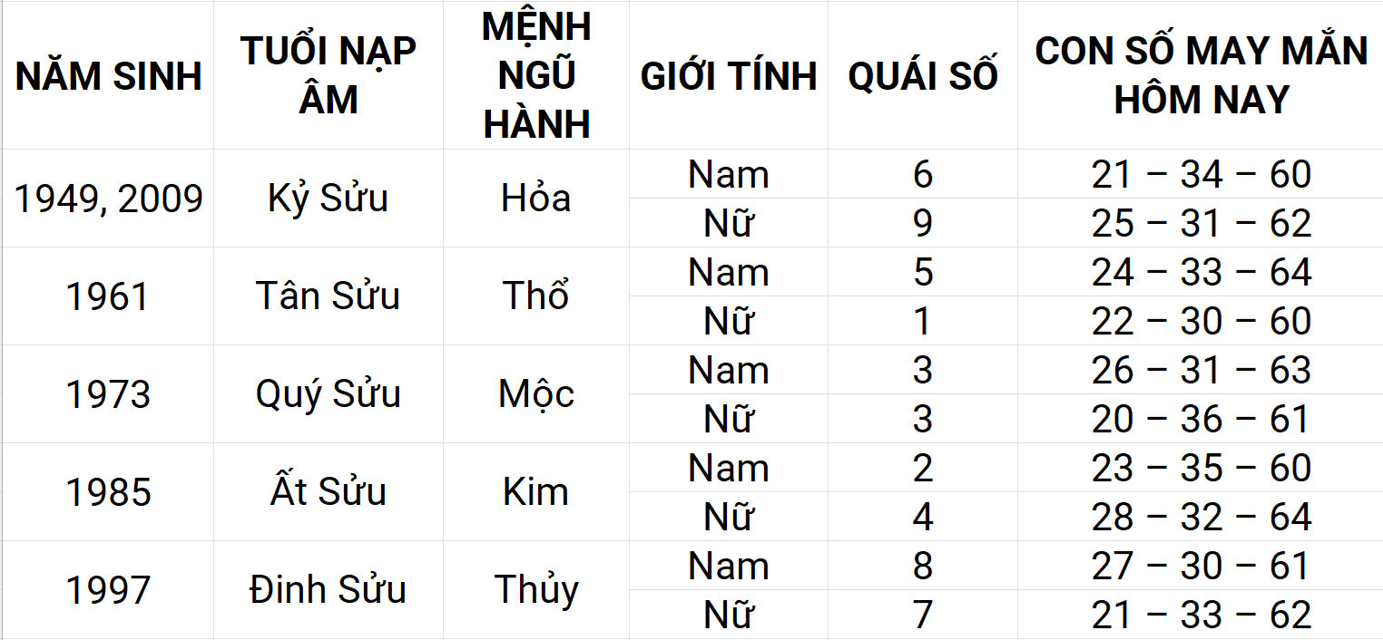 Con số may mắn hôm nay 8/5/2025 12 con giáp: Mão may mắn chuyện tiền bạc