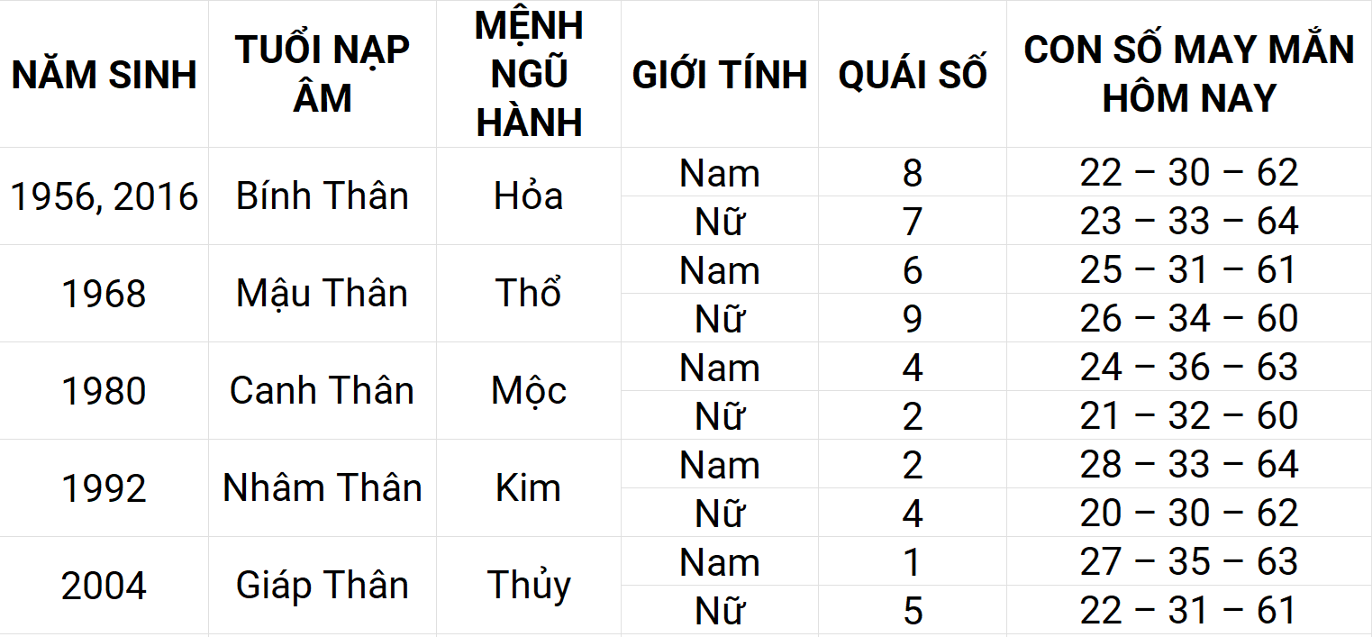 Con số may mắn hôm nay 8/5/2025 12 con giáp: Mão may mắn chuyện tiền bạc
