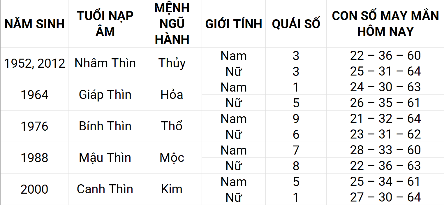 Con số may mắn hôm nay 8/5/2025 12 con giáp: Mão may mắn chuyện tiền bạc