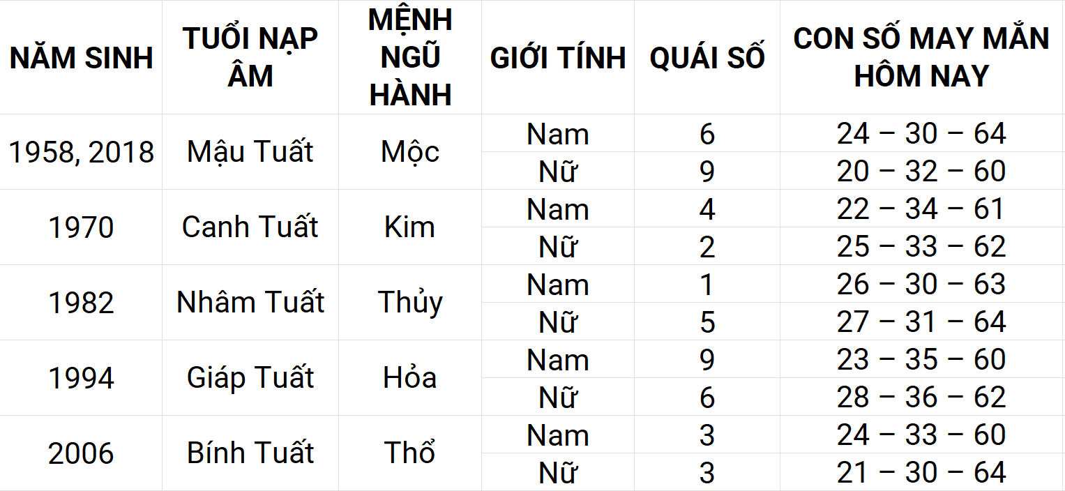 Con số may mắn hôm nay 8/5/2025 12 con giáp: Mão may mắn chuyện tiền bạc