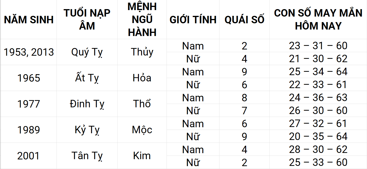 Con số may mắn hôm nay 8/5/2025 12 con giáp: Mão may mắn chuyện tiền bạc
