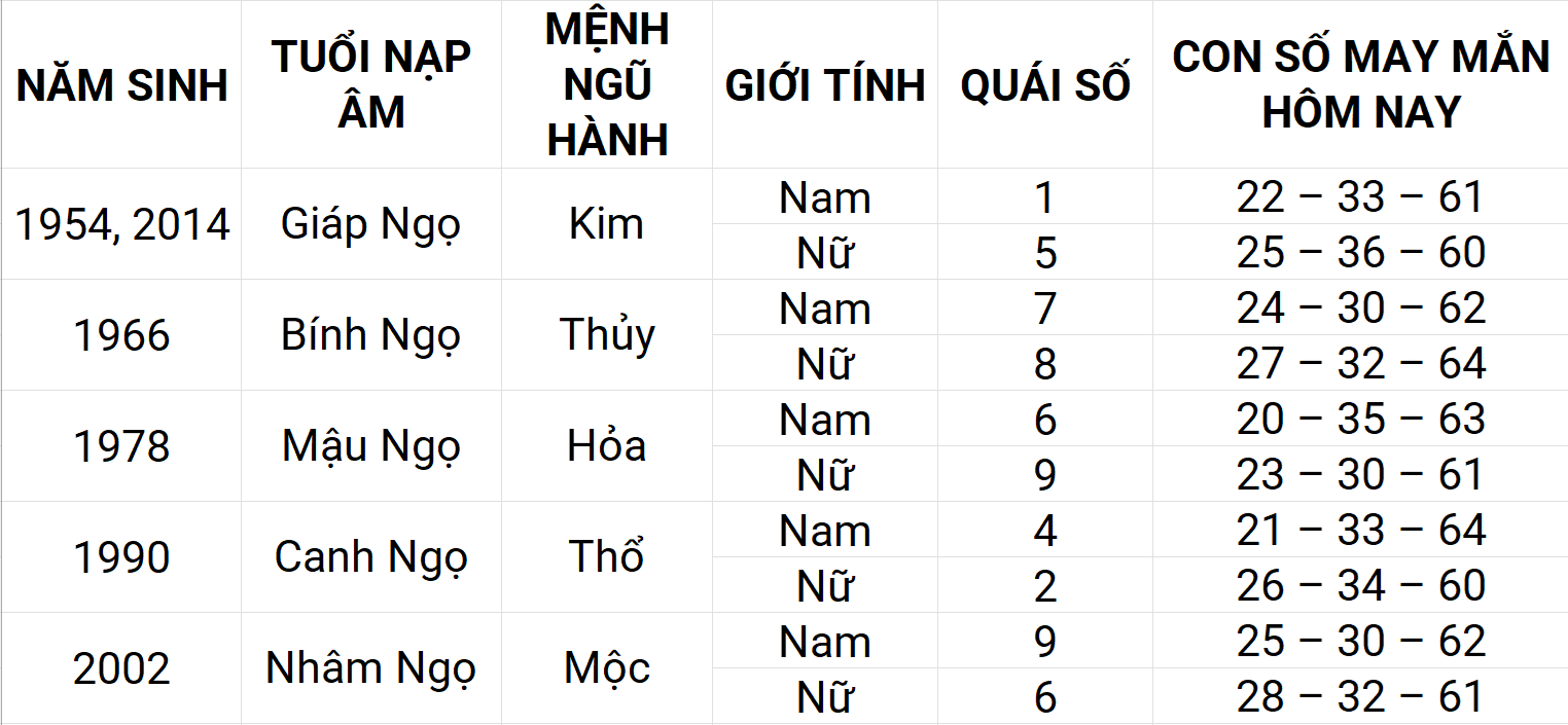 Con số may mắn hôm nay 9/5/2025 12 con giáp: Sửu ngập tràn vận may