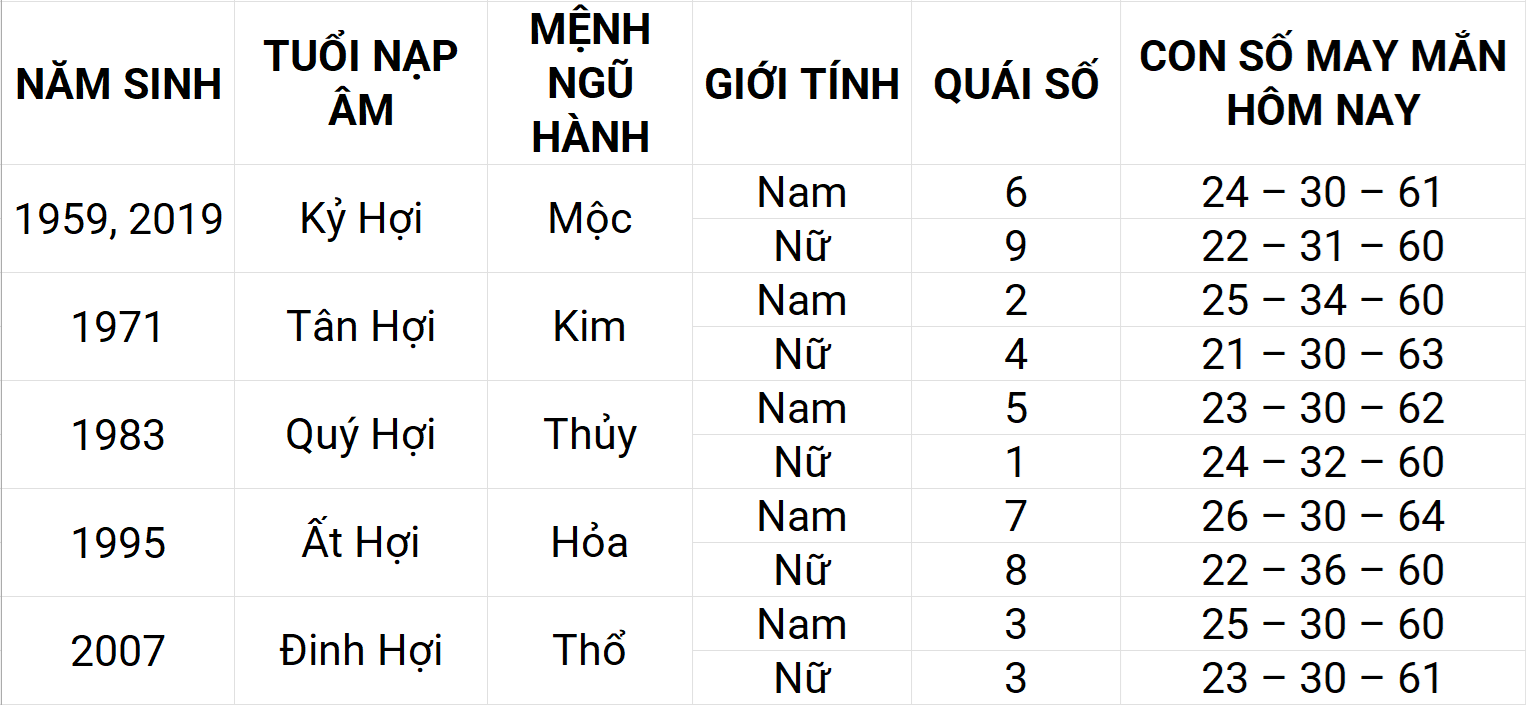 Con số may mắn hôm nay 10/5/2025 12 con giáp: Tỵ phát triển mạnh mẽ