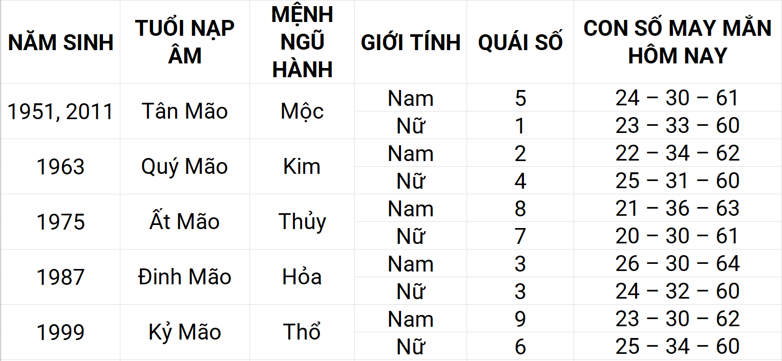 Con số may mắn hôm nay 10/5/2025 12 con giáp: Tỵ phát triển mạnh mẽ