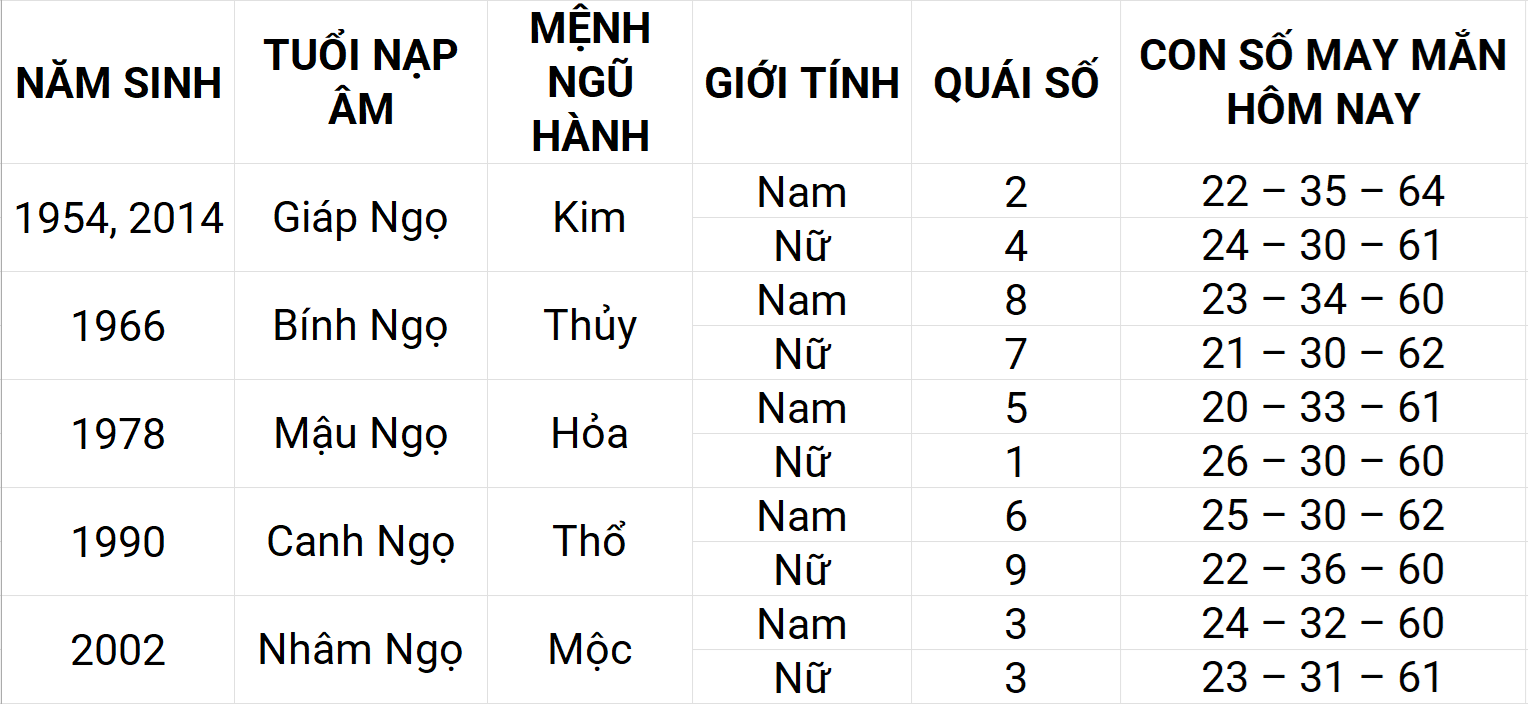 Con số may mắn hôm nay 10/5/2025 12 con giáp: Tỵ phát triển mạnh mẽ