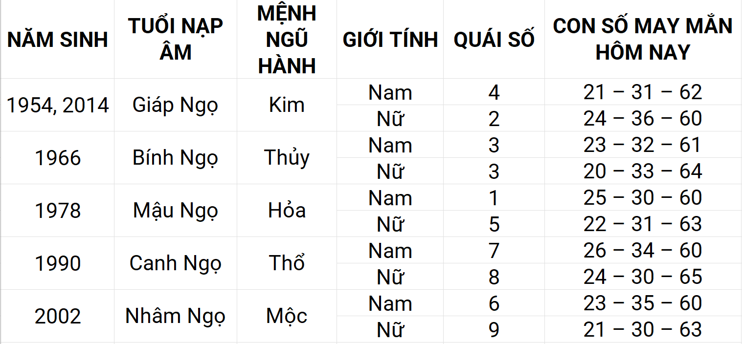 Con số may mắn hôm nay 14/5/2025 12 con giáp: Thân may mắn chuyện tiền bạc