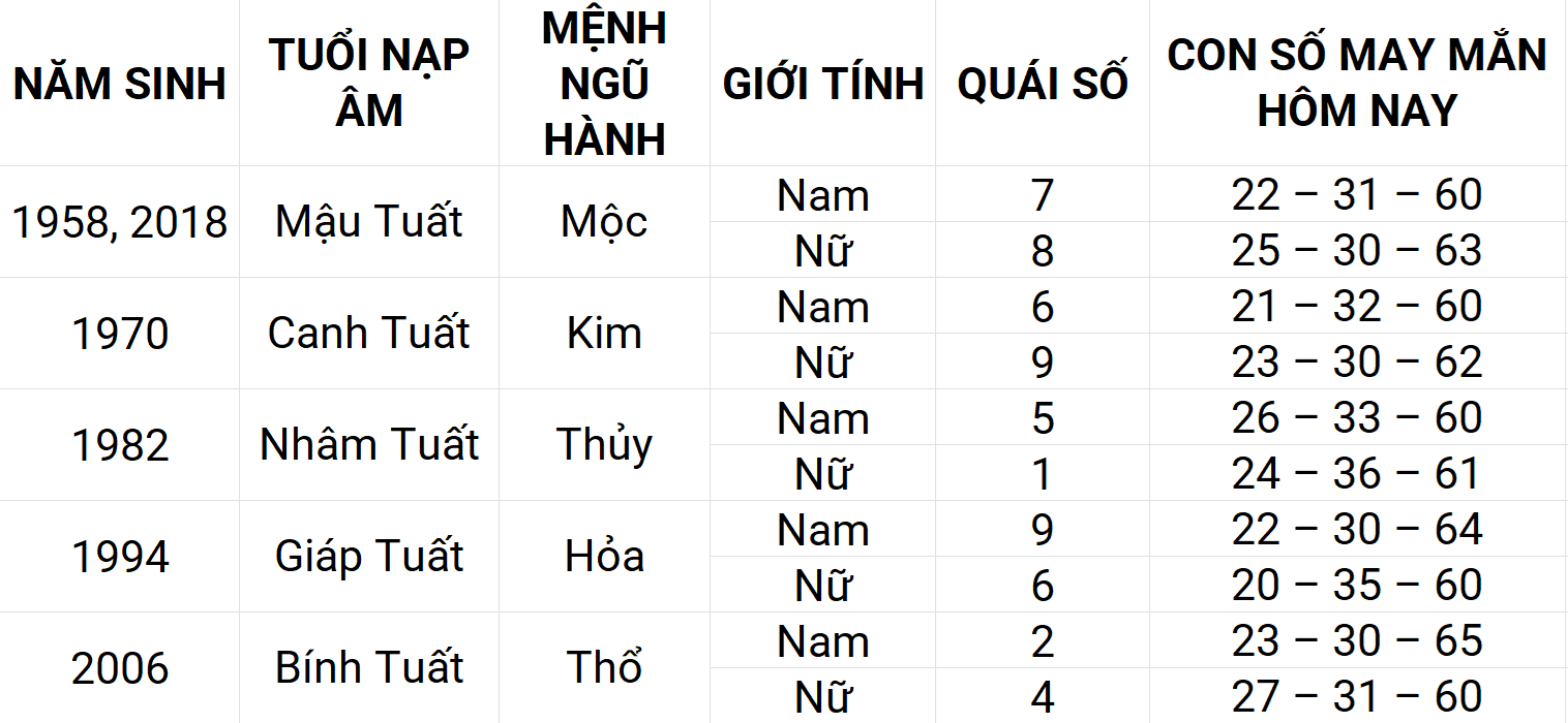 Con số may mắn hôm nay 14/5/2025 12 con giáp: Thân may mắn chuyện tiền bạc