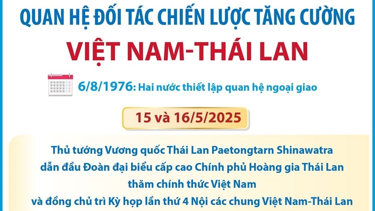 [Infographics] Quan hệ Đối tác chiến lược tăng cường Việt Nam-Thái Lan
