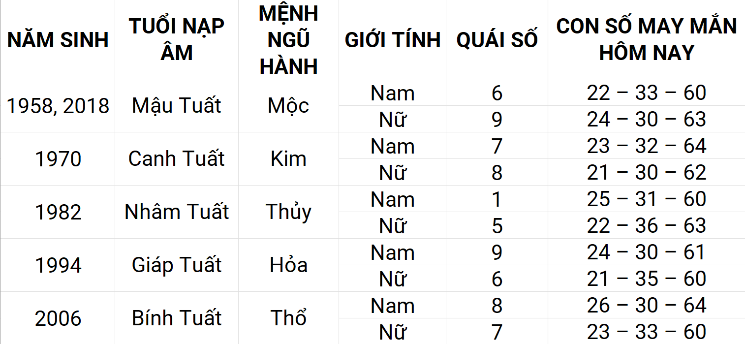Con số may mắn hôm nay 20/5/2025 12 con giáp: Hợi phát triển mạnh mẽ