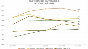 gdp quy i2025 viet nam dan dau asean 6